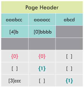 Dictionary compression complete