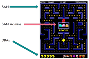 Being a DBA is like play Pac-San. Eat all the LUNs before the SAN Admin chases you away.